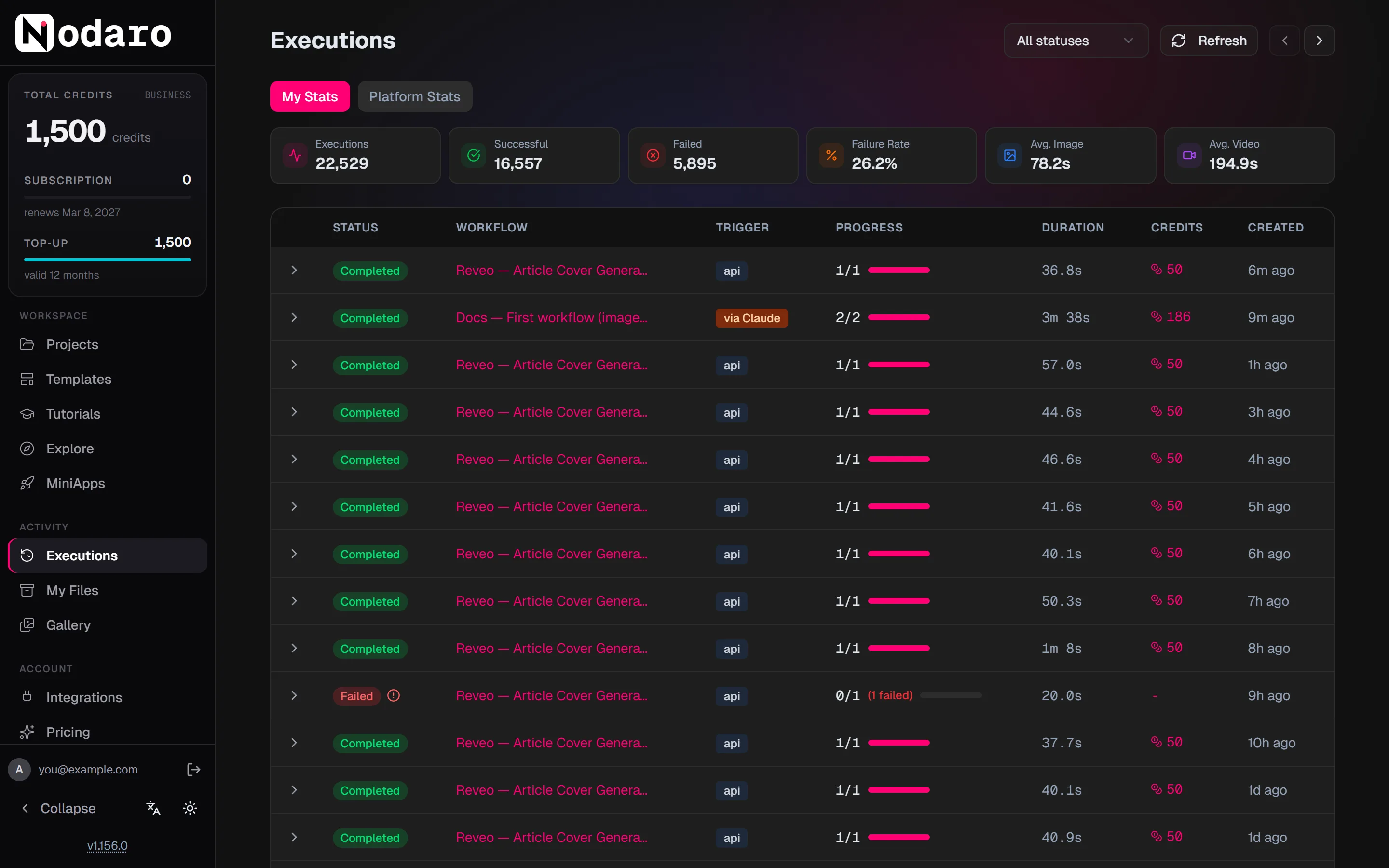 The Executions page with the My Stats counters above a list of runs and their status, workflow, trigger, progress, duration, credits and start time.
