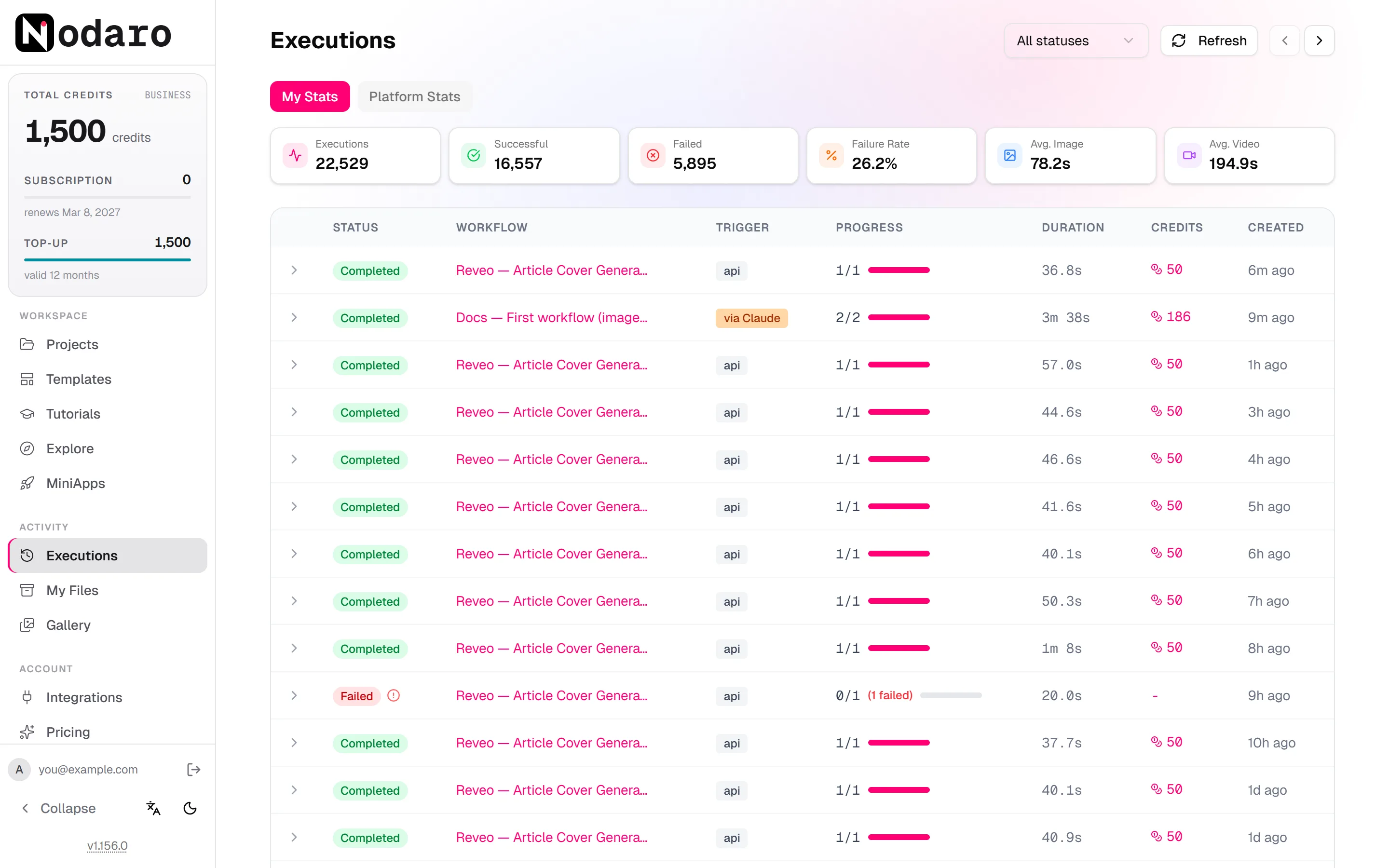 The Executions page with the My Stats counters above a list of runs and their status, workflow, trigger, progress, duration, credits and start time.